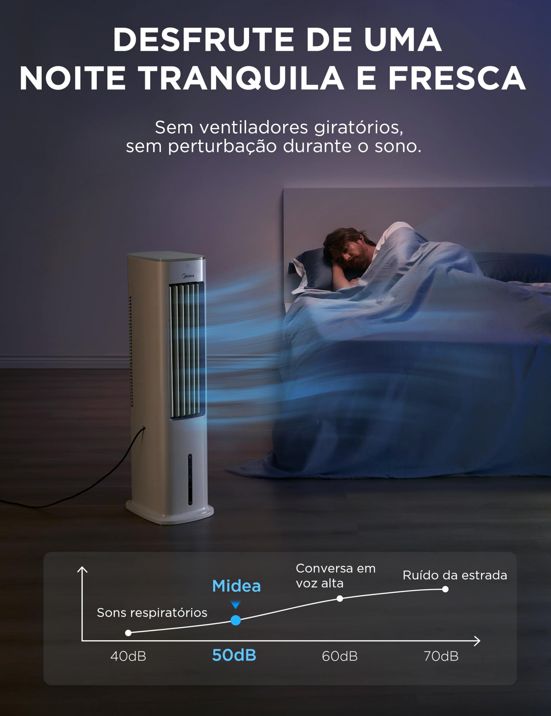 Climatizador de Ar Digital Midea 127V 60Hz
